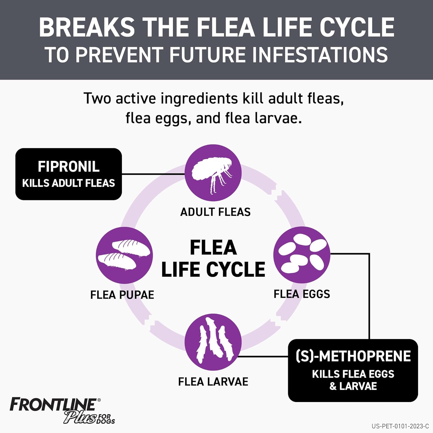 plus Flea and Tick Treatment for Small Dogs Upto 5 to 22 Lbs. 3 Treatments