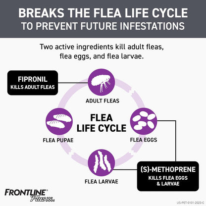 plus Flea and Tick Treatment for Small Dogs Upto 5 to 22 Lbs. 3 Treatments