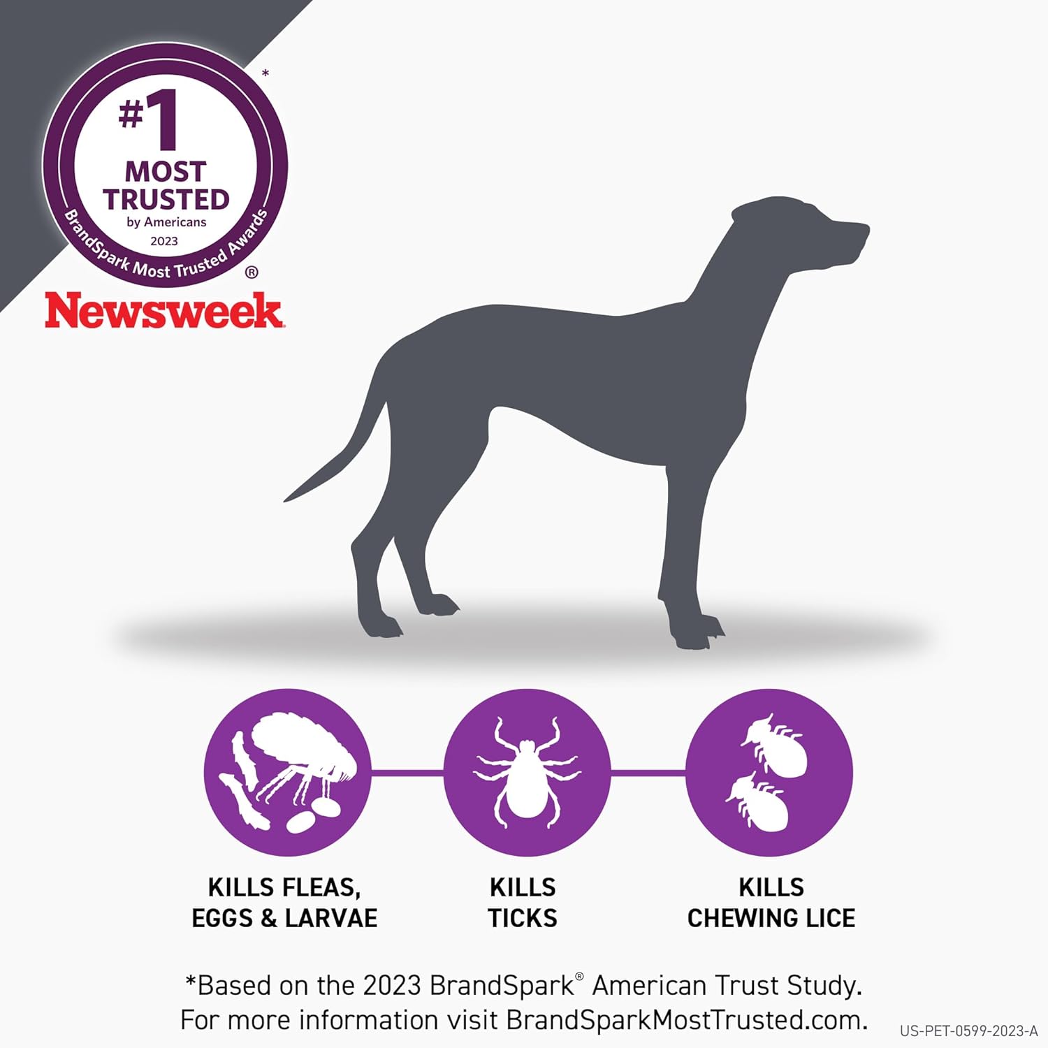 plus Flea and Tick Treatment for Small Dogs Upto 5 to 22 Lbs. 3 Treatments